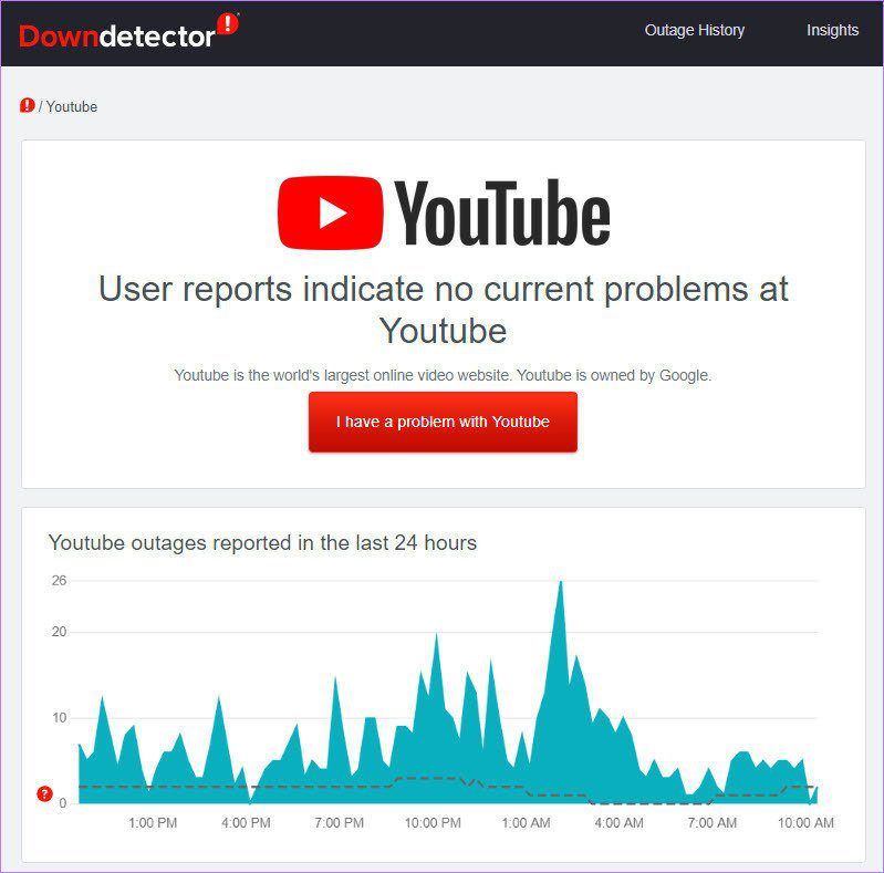 Down-Detektor youtube