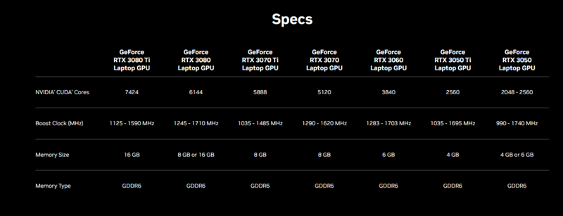 GPU-Ausfall der Nvidia 30-Serie