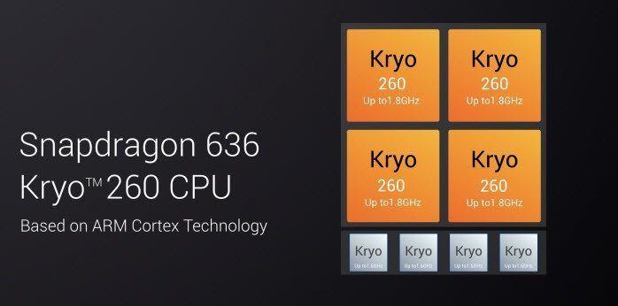 Sd636 CPU