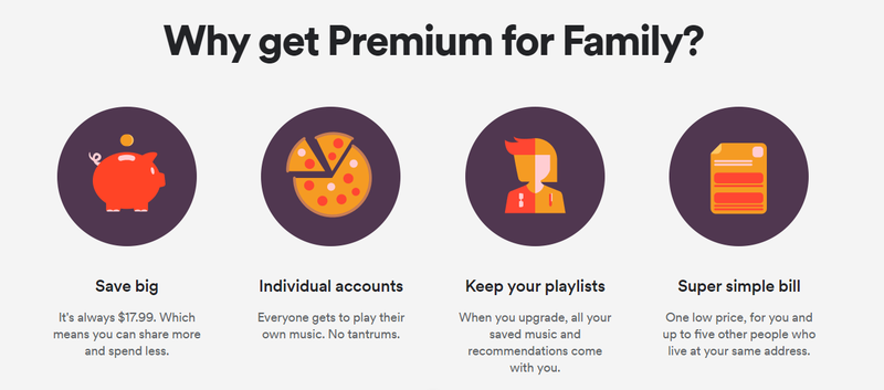 Spotify-Familienplan